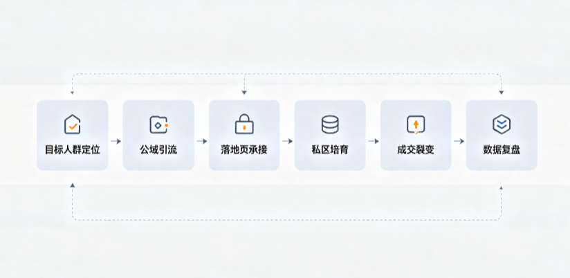 杭州AI 搜索获客深度解析：把握生成式搜索红利，抢占 AI 智能体流量入口
