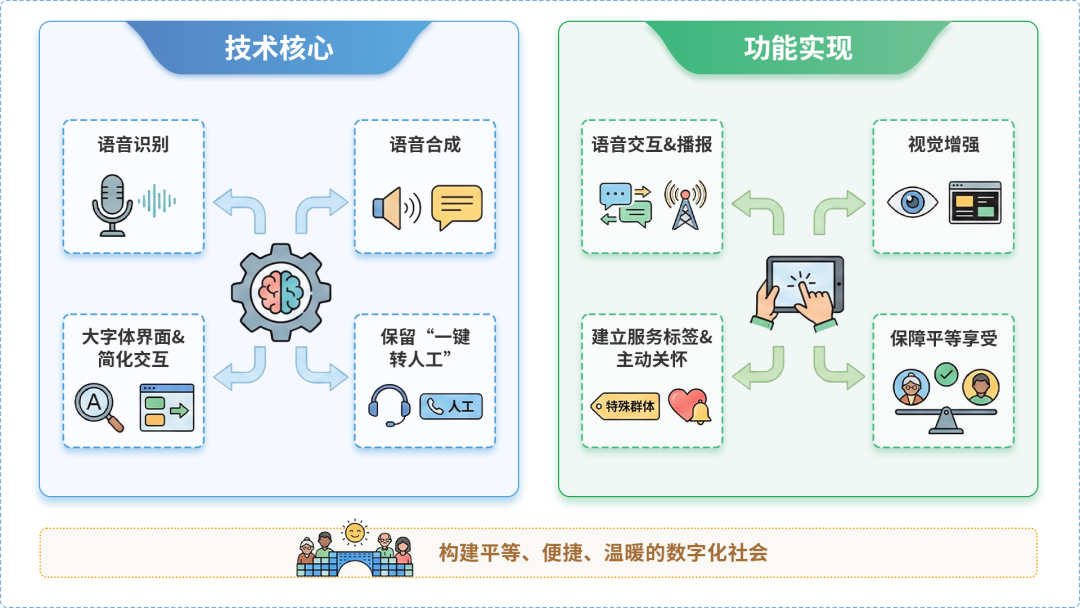 杭州AI生态｜多AI智能体GEO优化全流程：从内容创作到发布实操指南