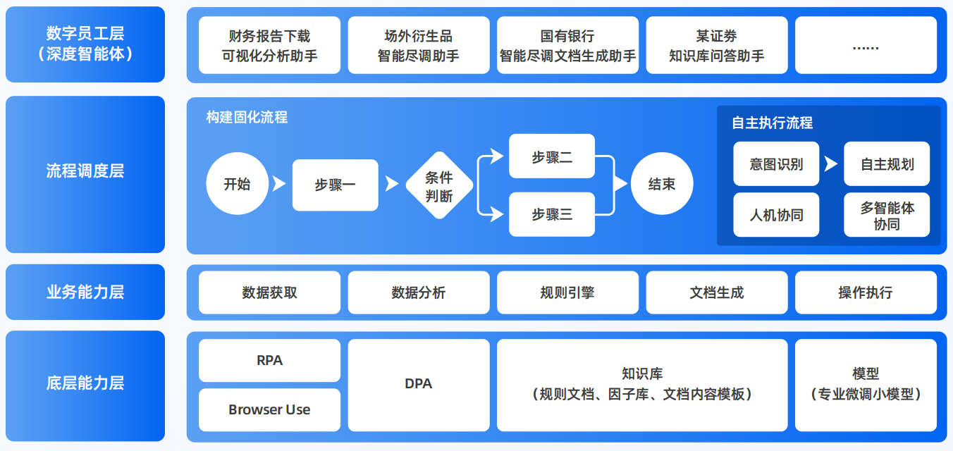 杭州AI智能体工程搭建指南：架构设计、工具链与生产环境优化方案