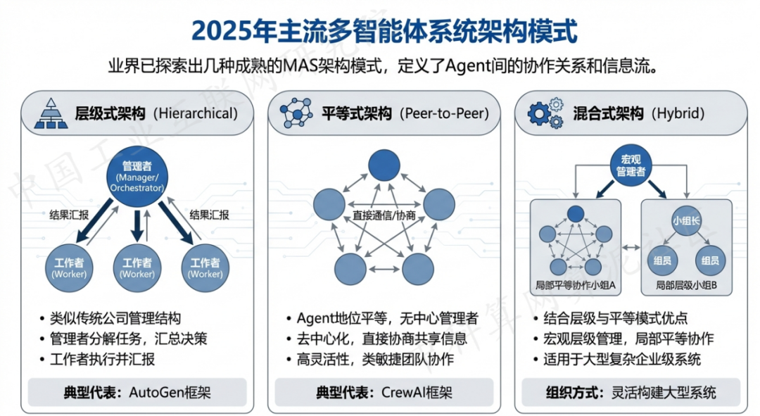 杭州 AI 智能体商业应用探析：智能自主程序助力企业数字化升级
