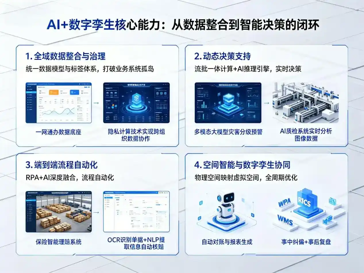 AI大模型落地优化服务｜解决杭州企业大模型响应慢、输出不准、成本偏高问题