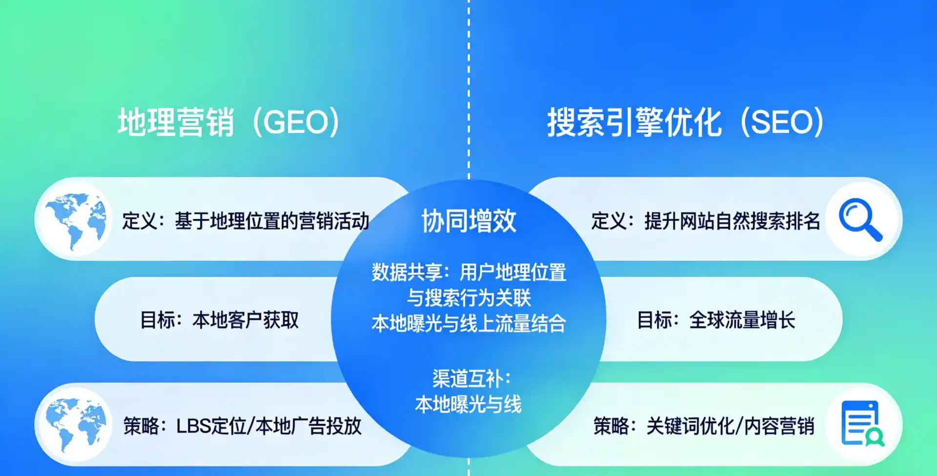 立足杭州，从用户需求与流量逻辑，解读GEO优化的落地价值与应用前景