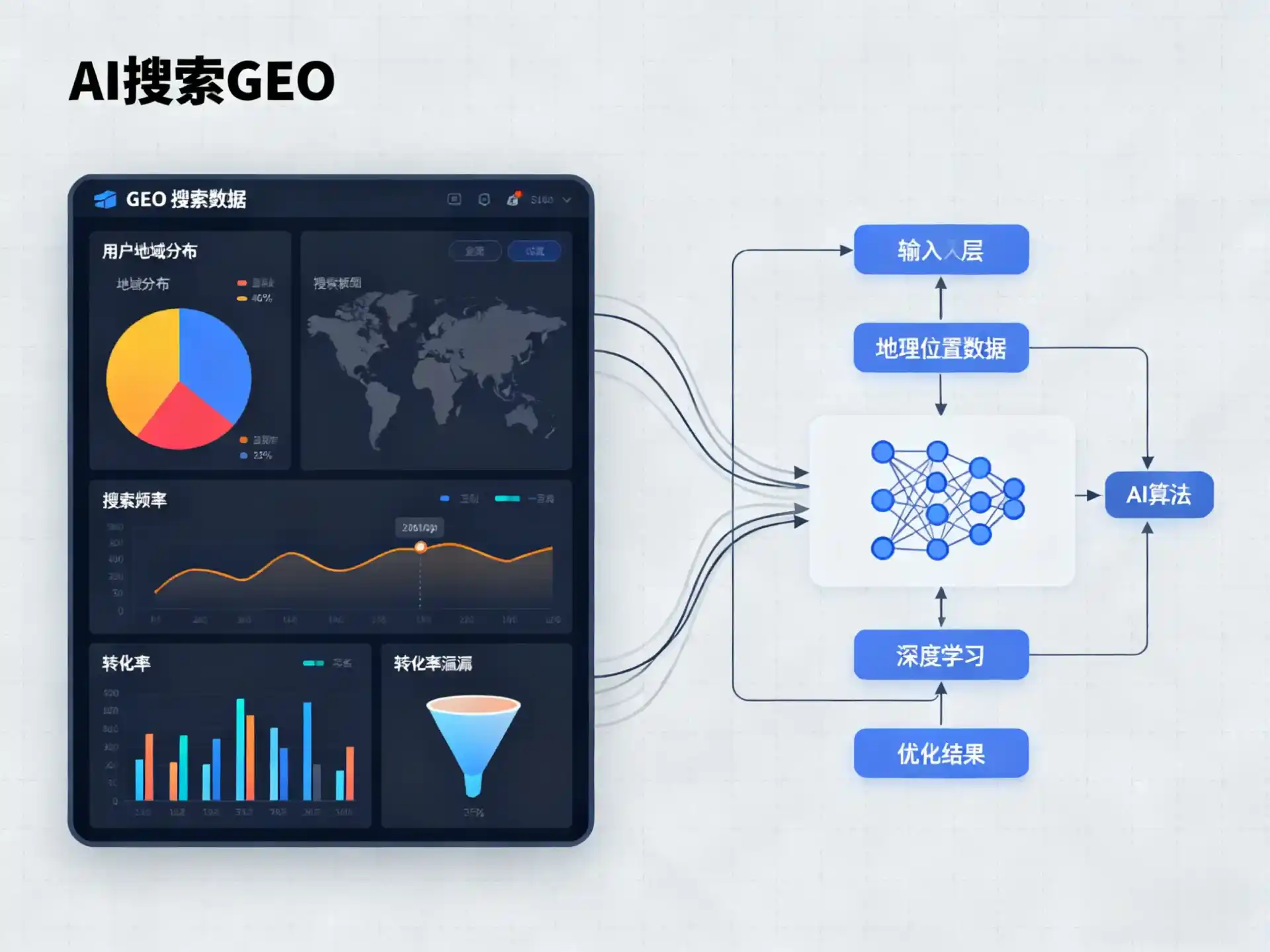 杭州GEO优化服务商该如何筛选？生成式引擎优化行业实践观察